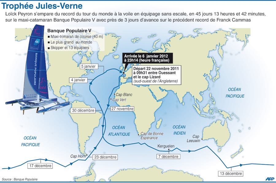 FR0604C-VOILE-RECORD