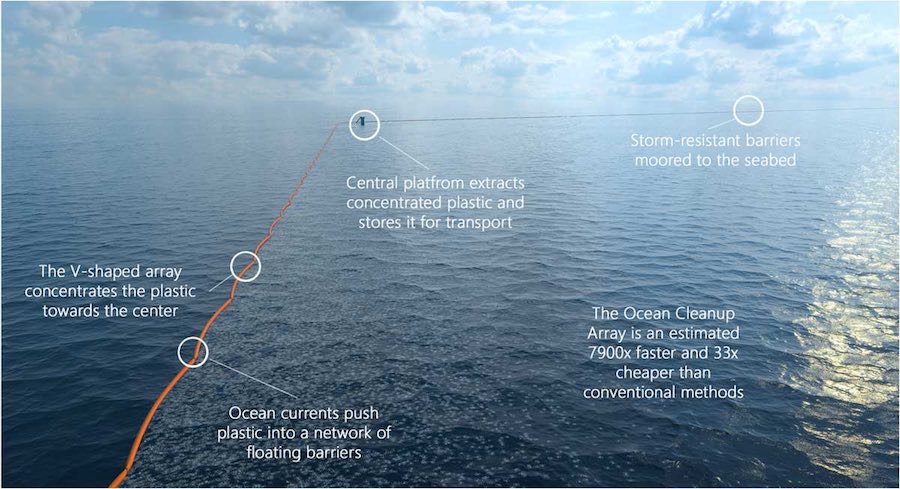 Ocean Cleanup 3