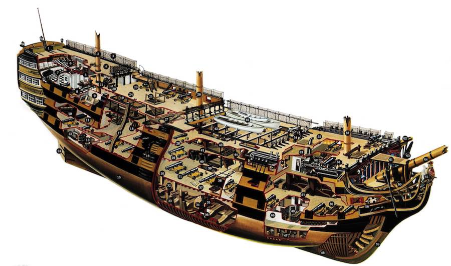 HMS Victory Maqueta 3