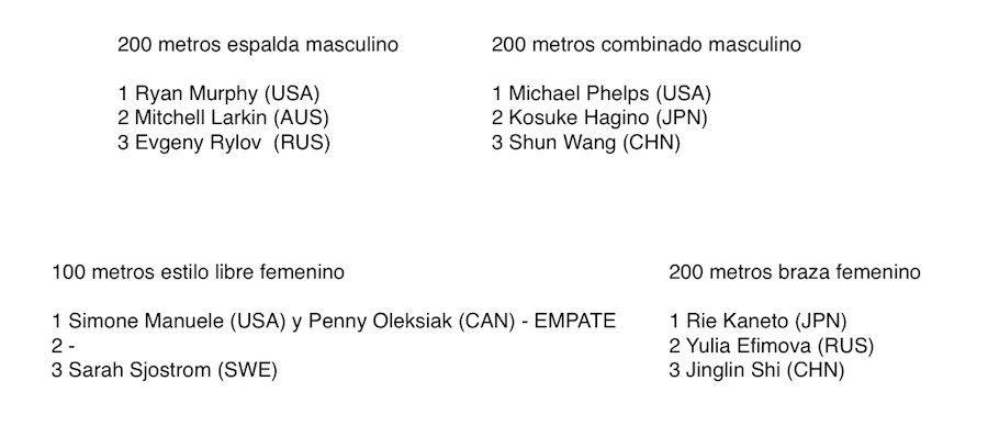 Río 2016 resultados natacion