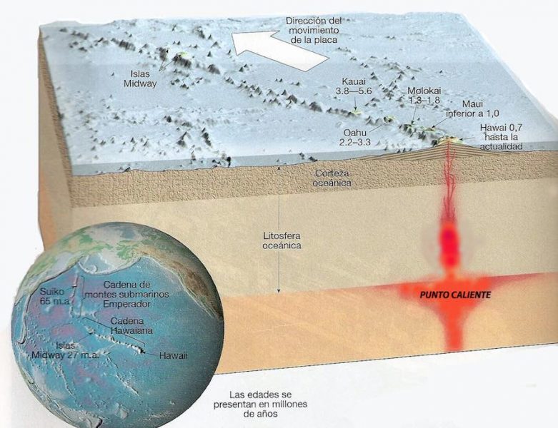 volcanes submarinos 2