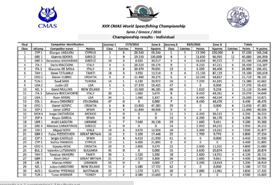 campeonato mundial 3