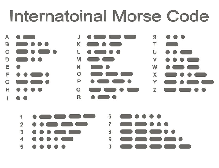 Señal Internacional de Socorro - Codigo Morse