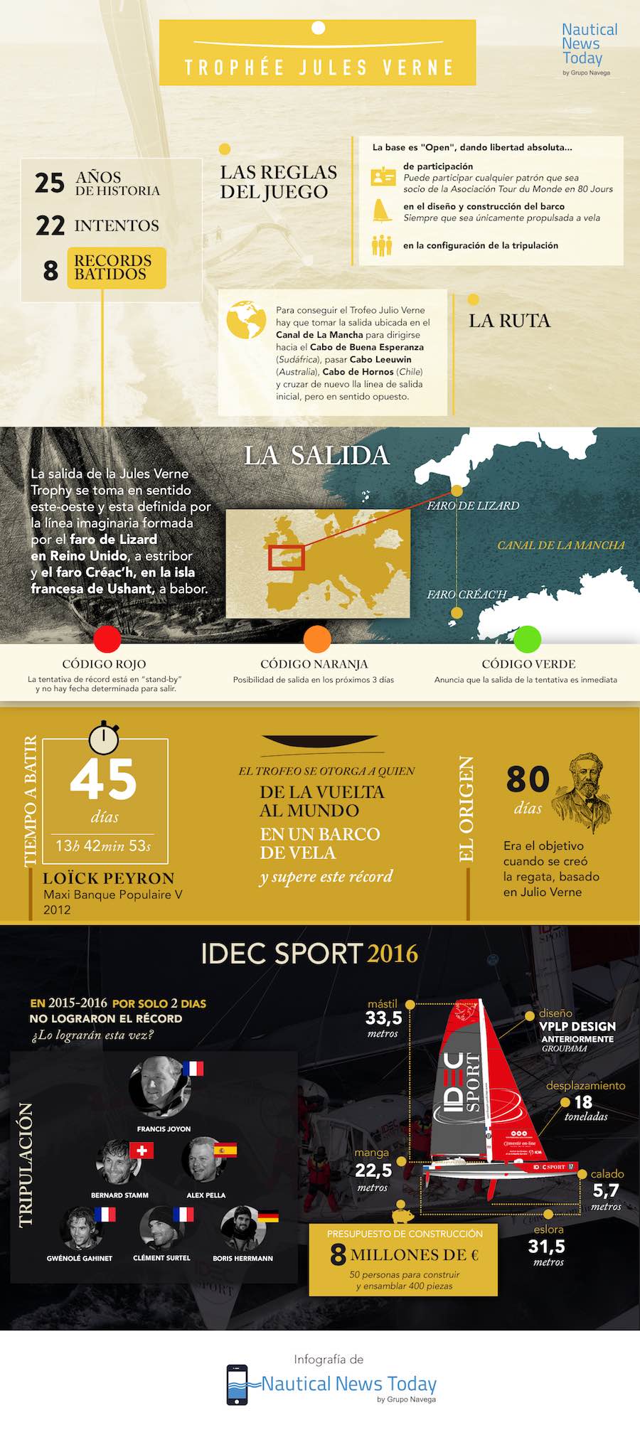 infografia trofeo julio verne 2016 1 idec sport 900